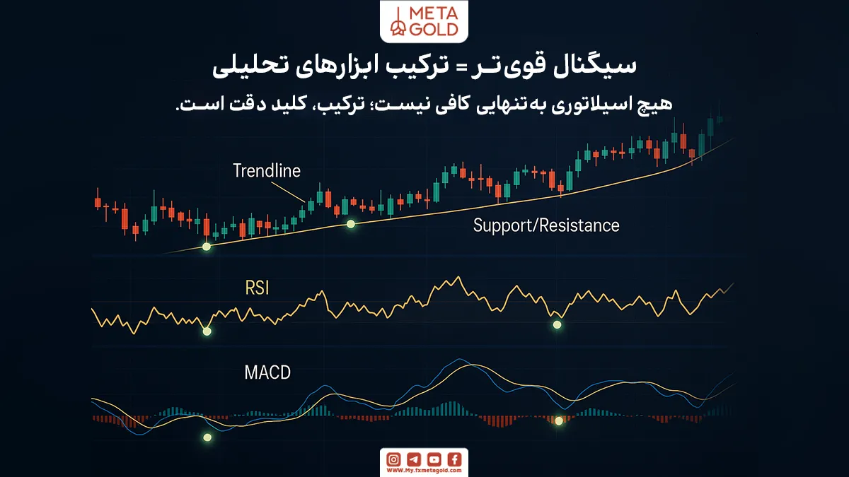 بهترین نتایج معمولاً زمانی حاصل می‌شود که اسیلاتورها با دیگر ابزارهای تحلیل تکنیکال مانند خطوط روند، الگوهای شمعی یا اندیکاتورها ترکیب شوند