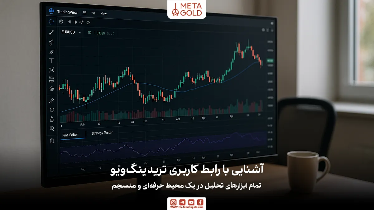 آشنایی با رابط کاربری و تنظیمات اولیه در تریدینگ ویو