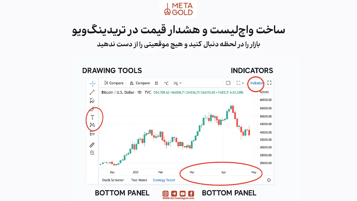 ساخت واچ‌لیست و ایجاد هشدار قیمت در تریدینگ ویو