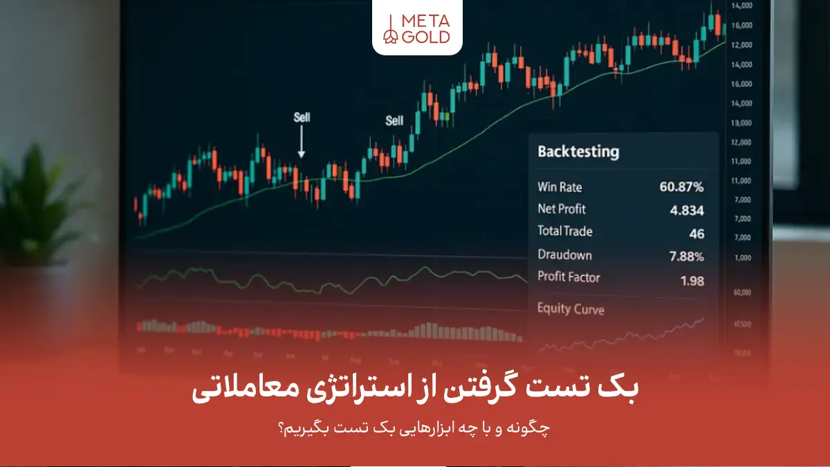 بک تست گرفتن از استراتژی معاملاتی