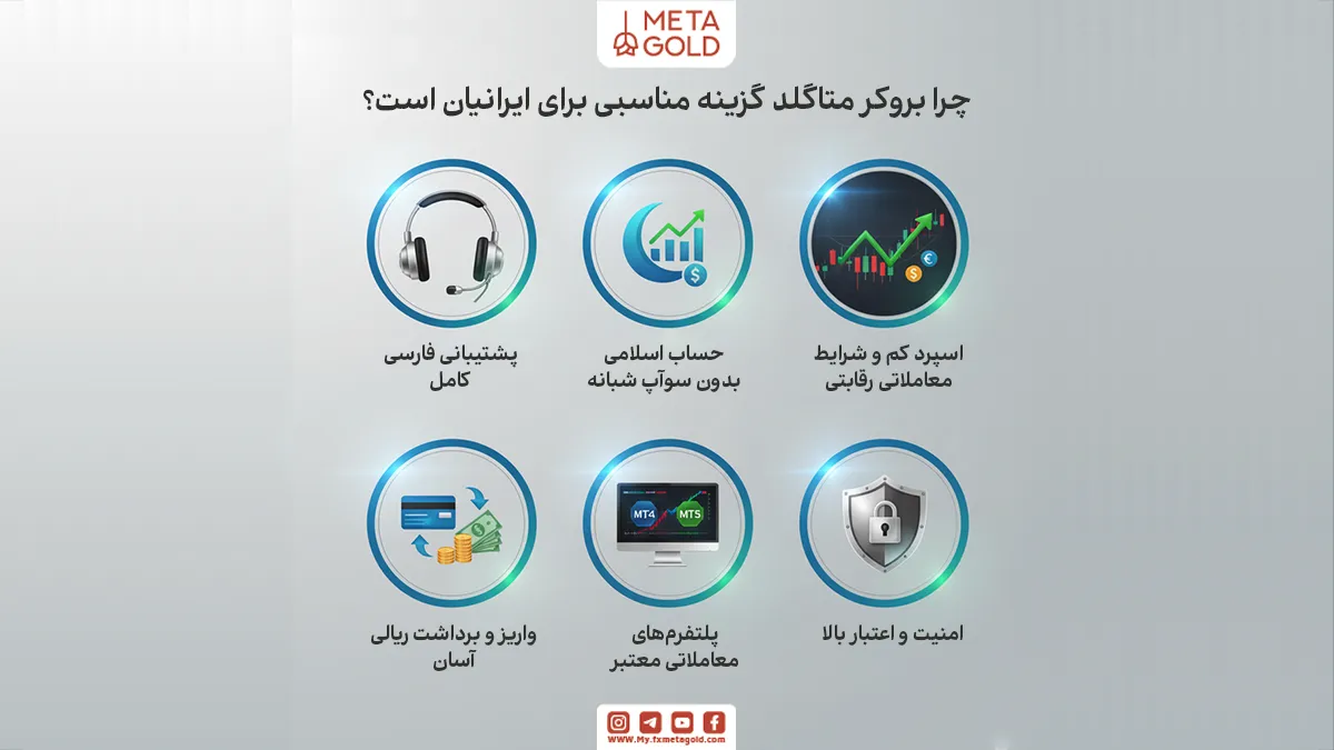 چرا بروکر متاگلد گزینه مناسبی برای ایرانیان است؟