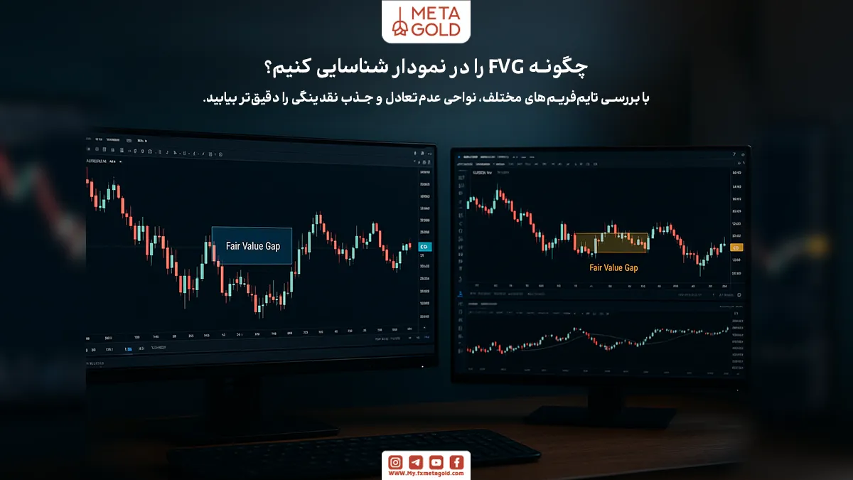 چگونه FVG را در نمودارهای کندلی و قیمتی فارکس شناسایی کنیم؟