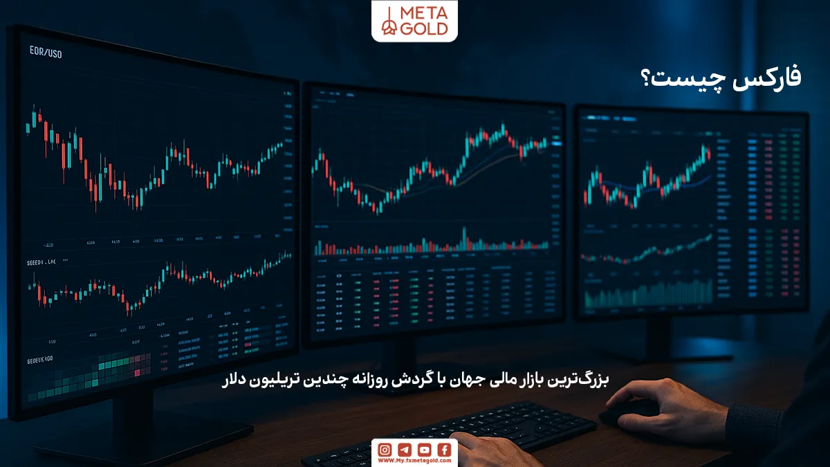 این بازار بزرگ‌ترین و نقدشونده‌ترین بازار مالی جهان به شمار می‌رود و در آن ارزهای مختلف مانند دلار، یورو، پوند وغیره در قالب جفت‌ارزها معامله می‌شوند.
