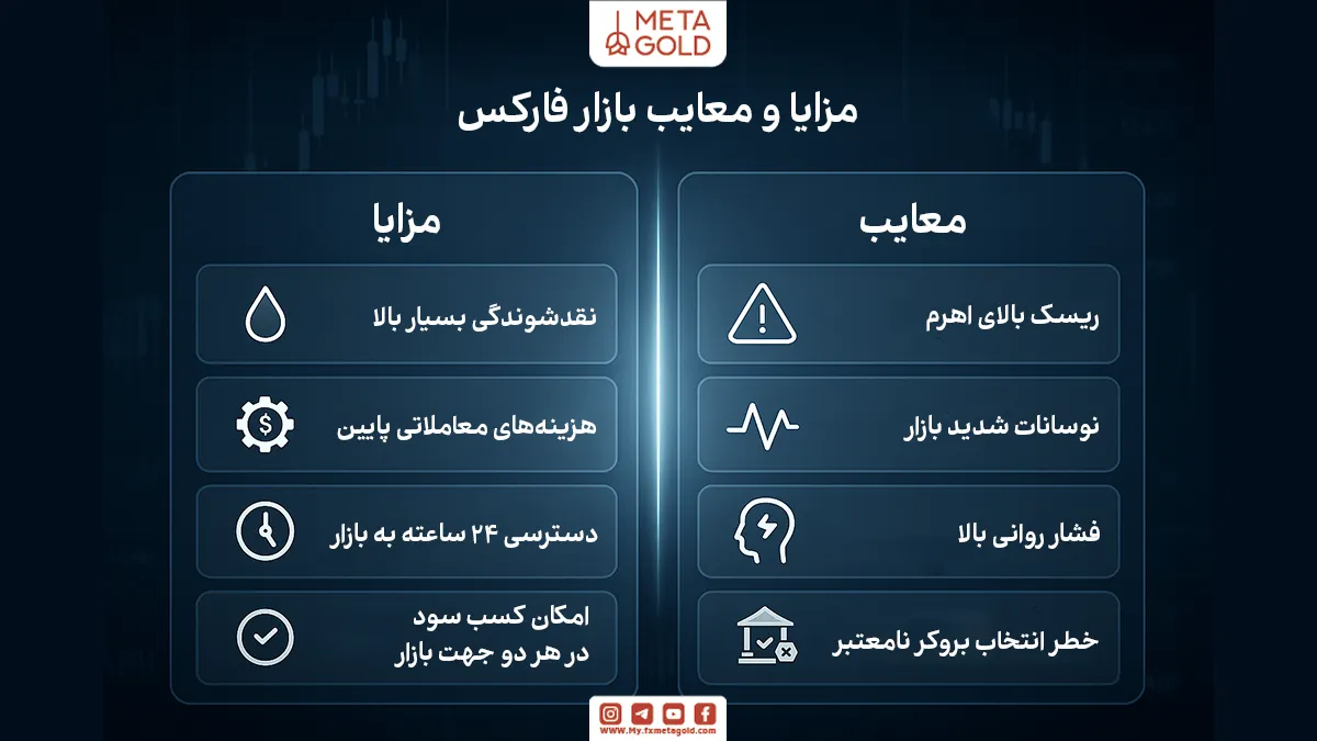مزایا و معایب فارکس؛ بررسی واقع‌بینانه فرصت‌ها و ریسک‌های این بازار