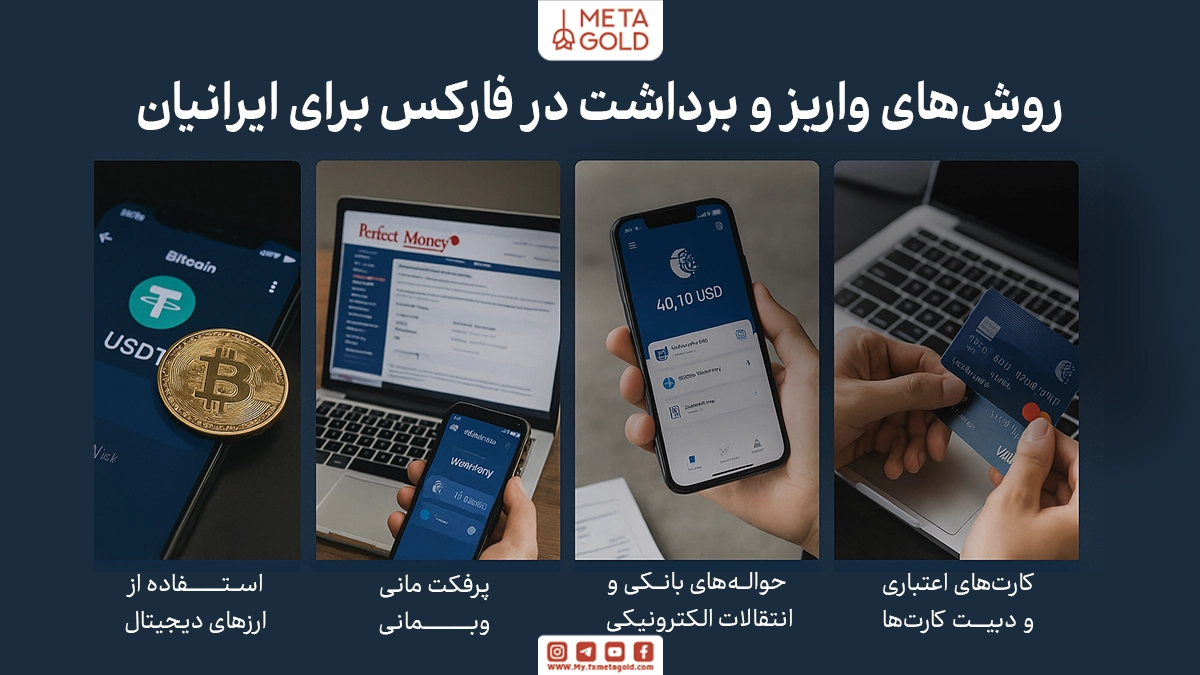 روش‌های واریز و برداشت در فارکس برای ایرانیان