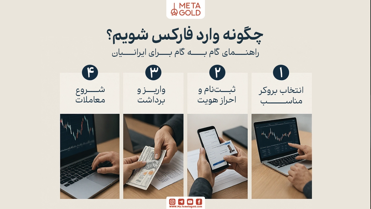 چگونه وارد فارکس شویم؟ راهنمای گام به گام برای ایرانیان