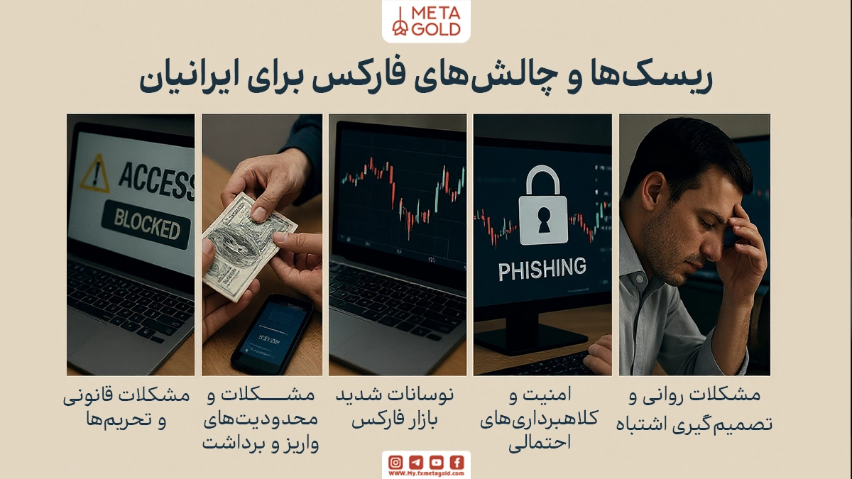 ریسک‌ها و چالش‌های فارکس برای ایرانیان