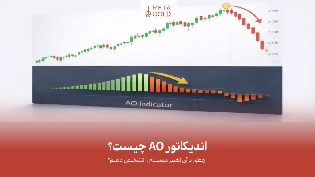 اندیکاتور AO چیست و چطور با آن تغییر مومنتوم را تشخیص دهیم؟