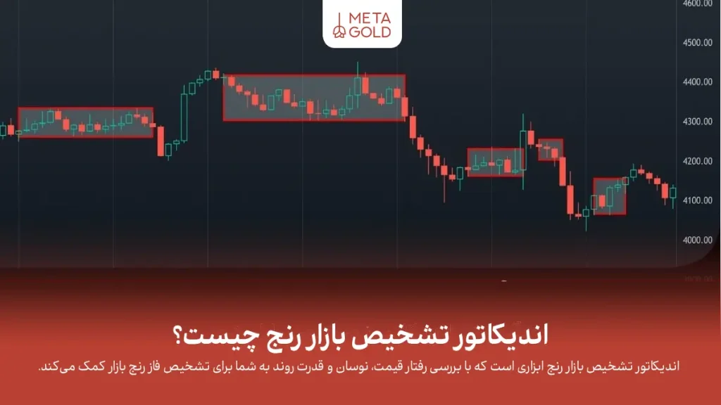 اندیکاتور تشخیص بازار رنج