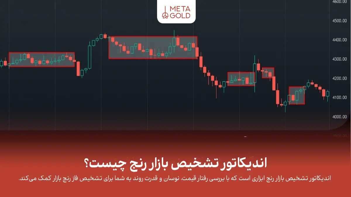 اندیکاتور تشخیص بازار رنج