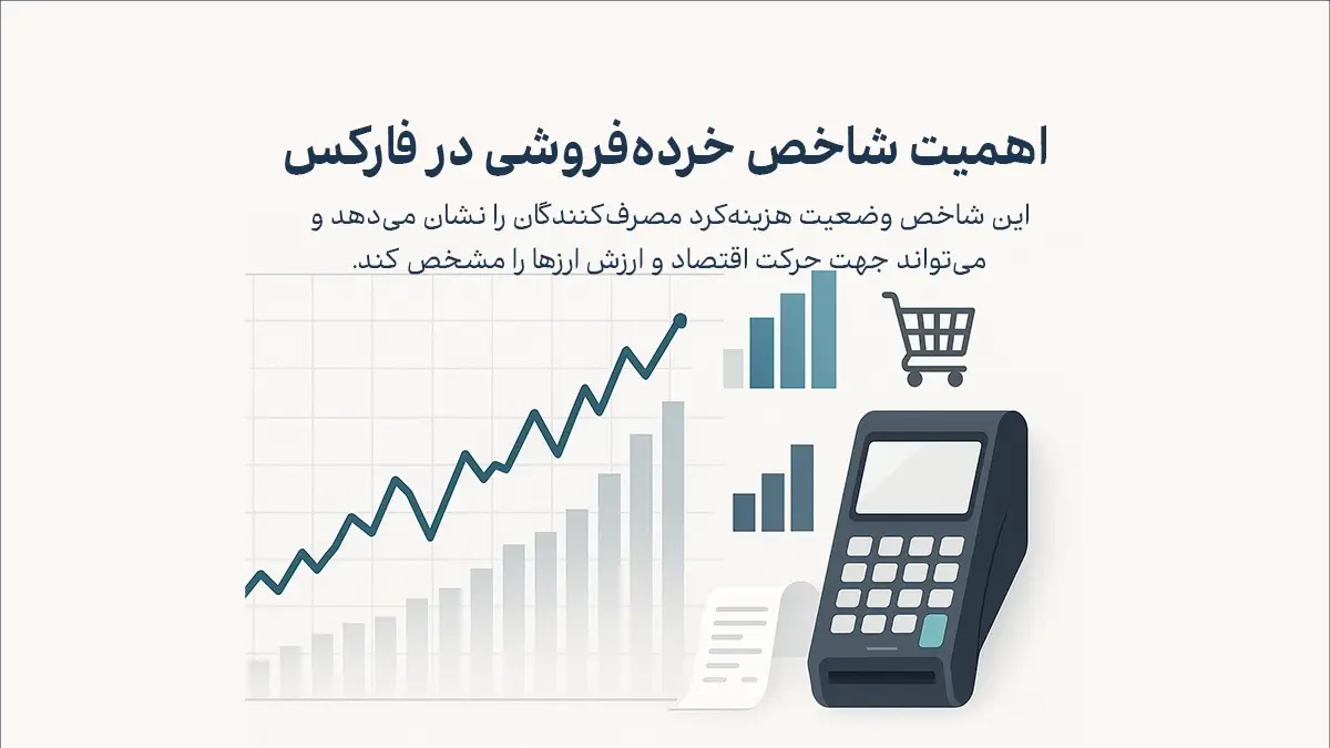 شاخص خرده فروشی در فارکس یکی از مهمترین شاخصهای اقتصادی است که تغییرات فروش خردهفروشان را در یک بازه زمانی نشان میدهد.