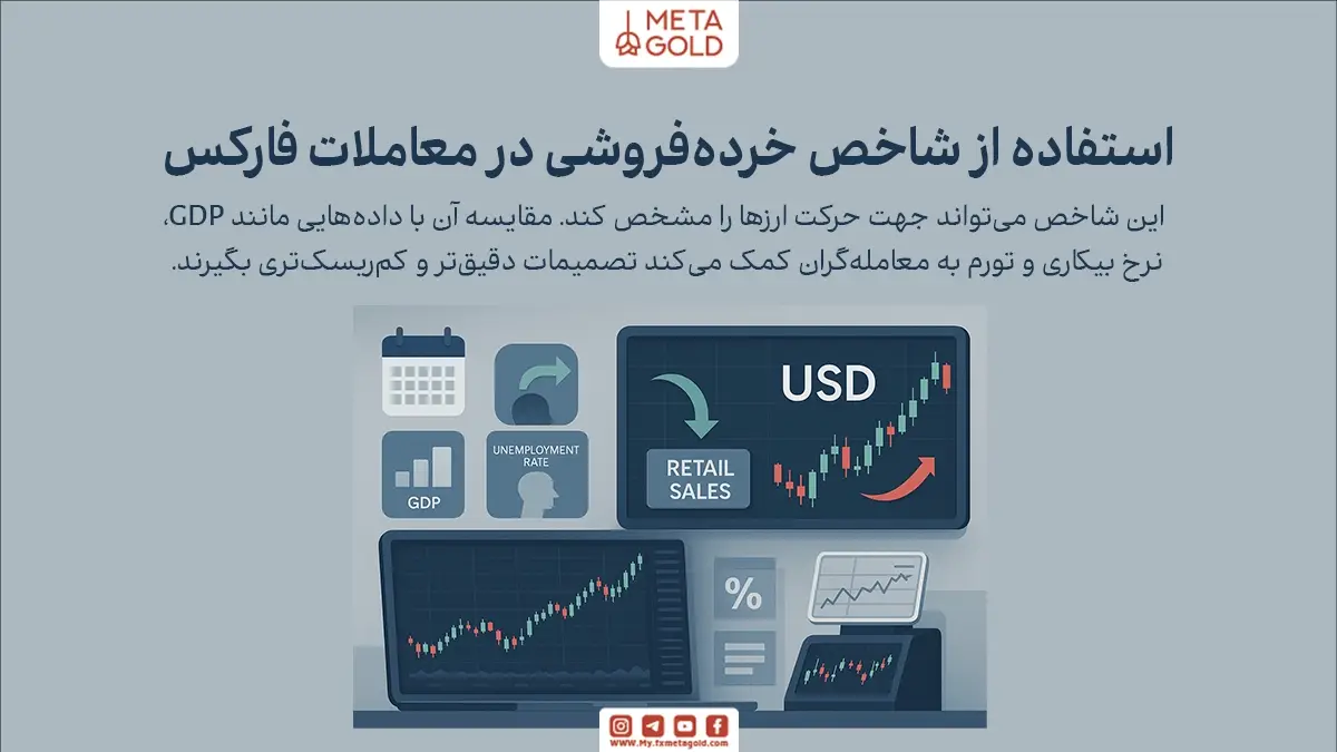 معاملهگران حرفهای معمولاً گزارش شاخص خرده فروشی را بهعنوان یک سیگنال مهم برای پیشبینی روند بازار استفاده میکنند.