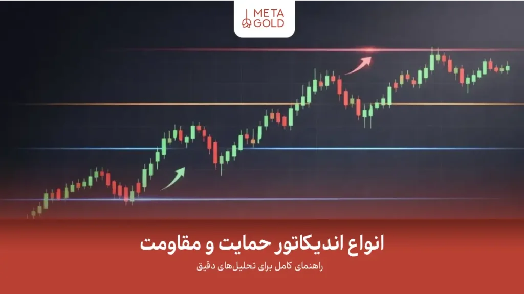 اندیکاتور حمایت و مقاومت