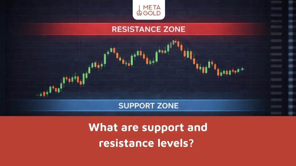 What are support and resistance levels