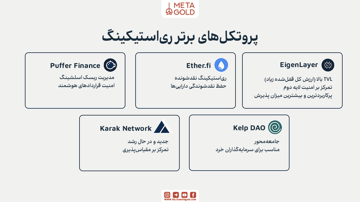 پروتکل‌های مطرح ری‌استیکینگ