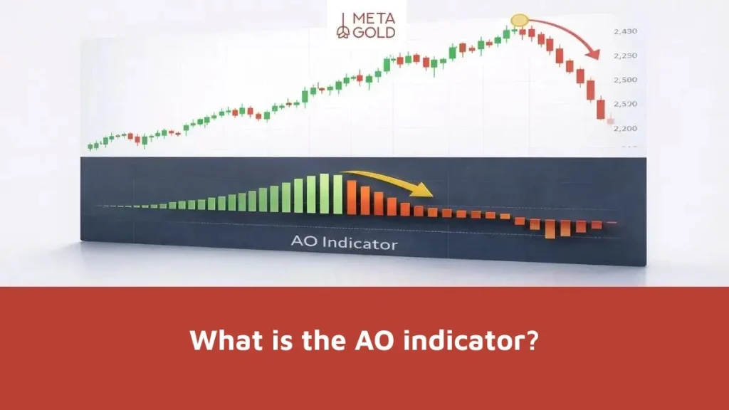 What is the AO indicator