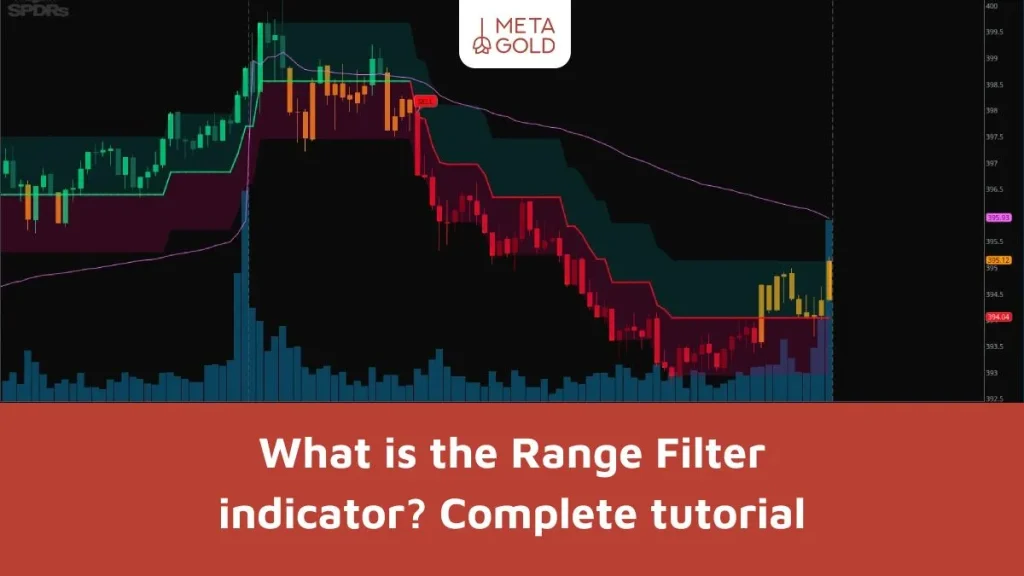 What is the Range Filter indicator?
