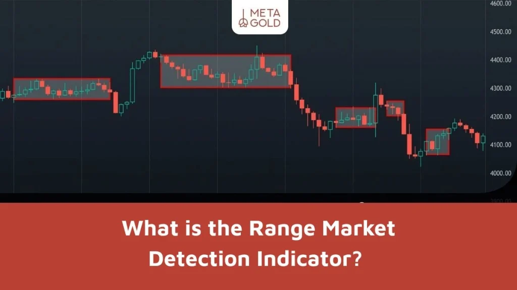 What is the Range Market Detection Indicator