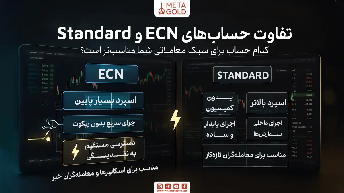 این دو حساب در اسپرد، کمیسیون، سرعت اجرا، شفافیت و حتی سبک معاملاتی مناسب برای هر کدام، اختلاف‌های زیادی دارند.