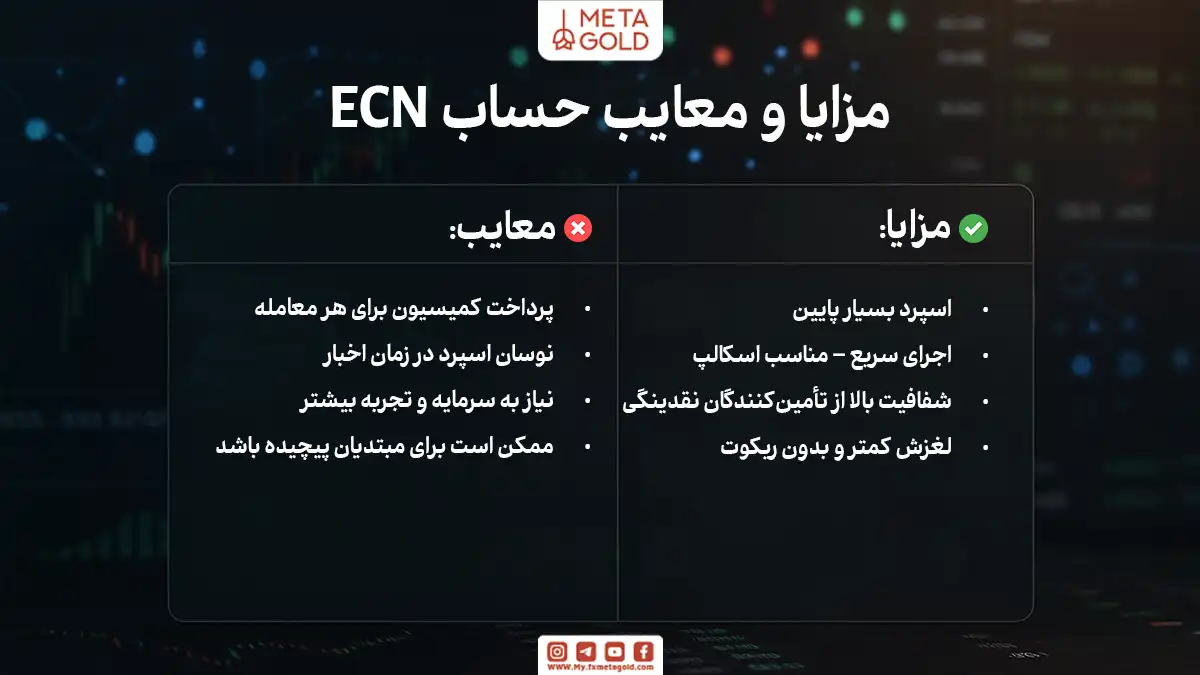 مزایا و معایب حساب ECN