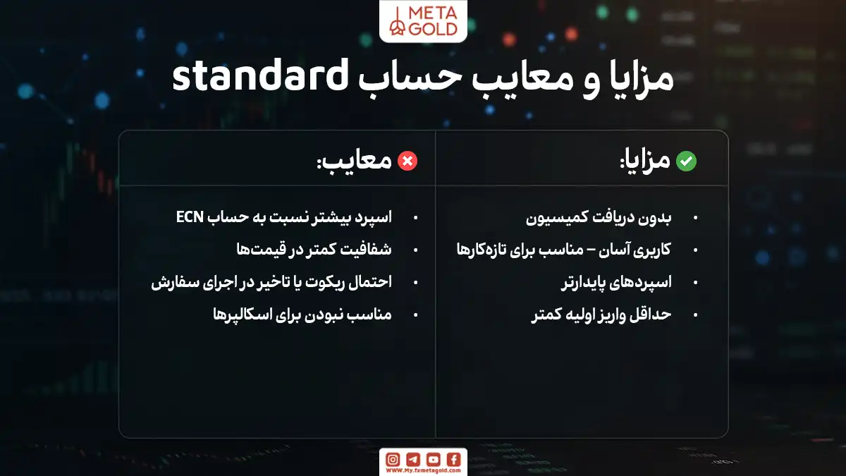 مزایا و معایب حساب Standard