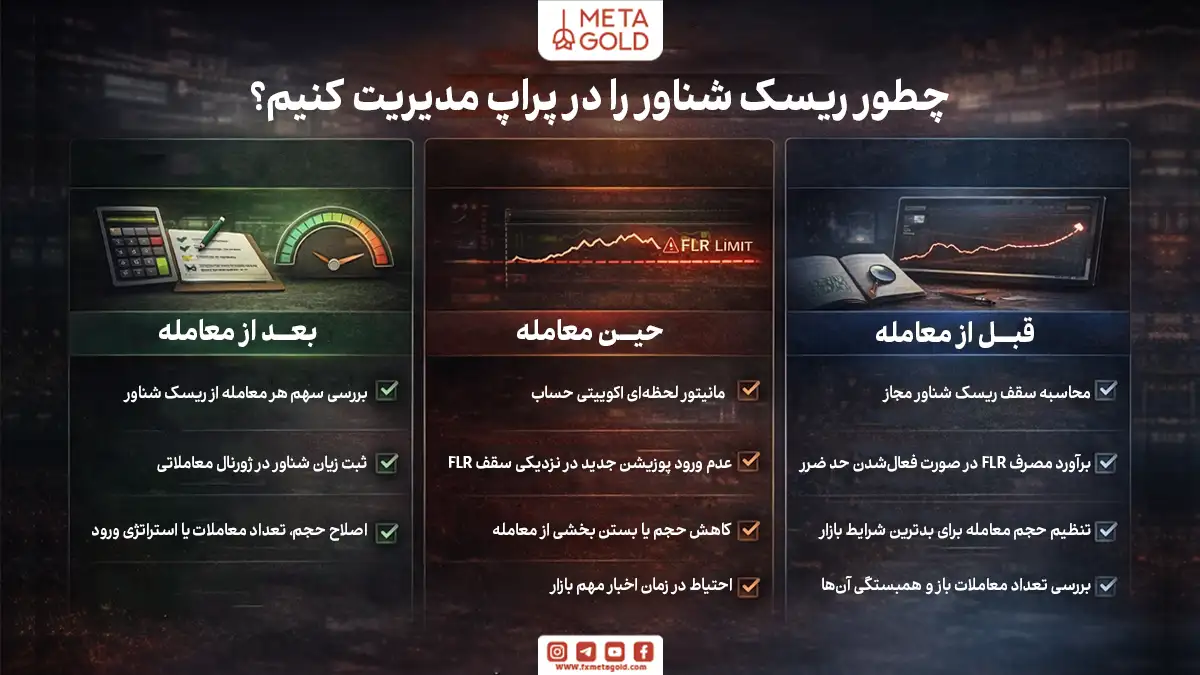 مدیریت ریسک شناور در پراپ؛ چک‌لیست جلوگیری از Fail شدن