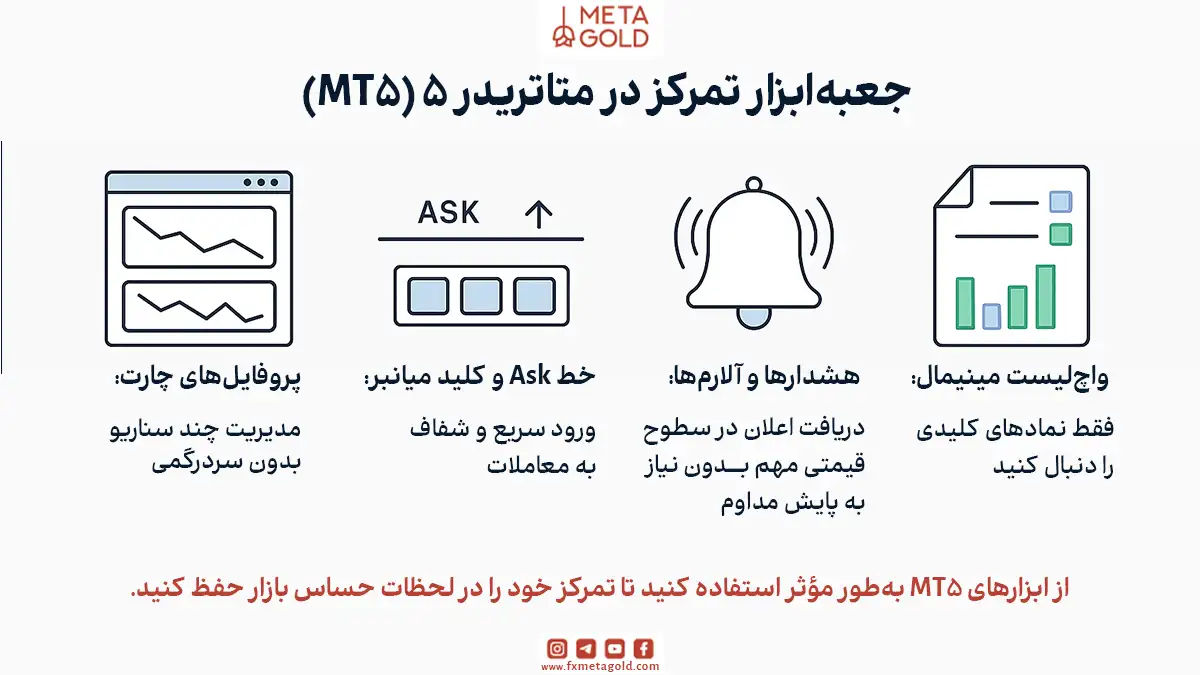 جعبه‌ابزار تمرکز در متاتریدر 5