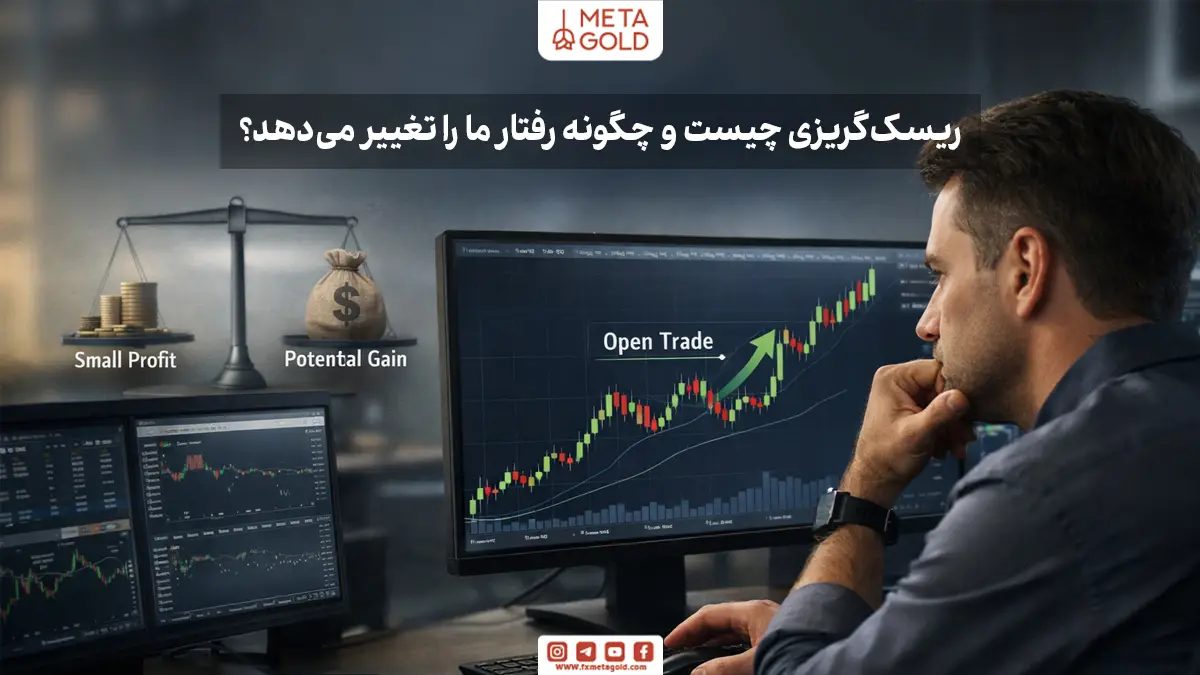 ریسک‌گریزی (Risk Aversion) در معامله‌گری یعنی تمایل به دوری از زیان و عدم‌قطعیت؛ حتی اگر این کار باعث از دست رفتن سودهای بزرگ‌تر شود.