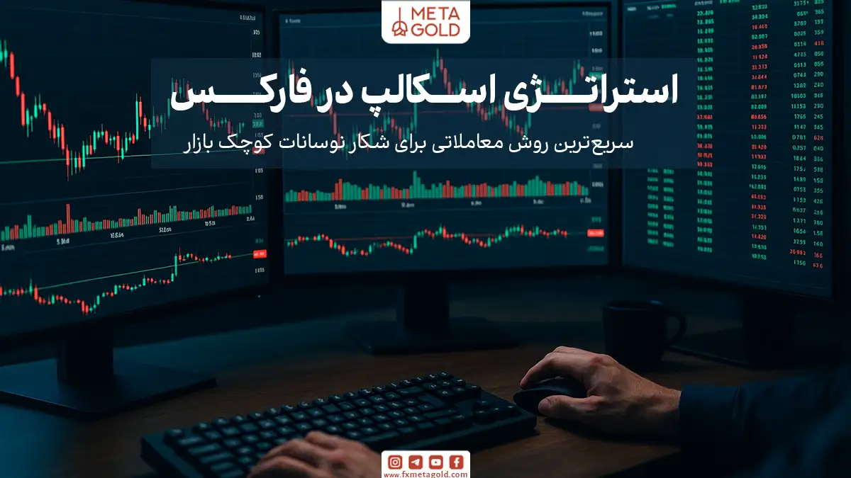 در استراتژی اسکالپ، تریدر تلاش می‌کند در بازه‌های زمانی بسیار کوتاه، معمولاً از چند ثانیه تا چند دقیقه، چندین معامله انجام دهد و از نوسانات کوچک قیمت سود بگیرد.