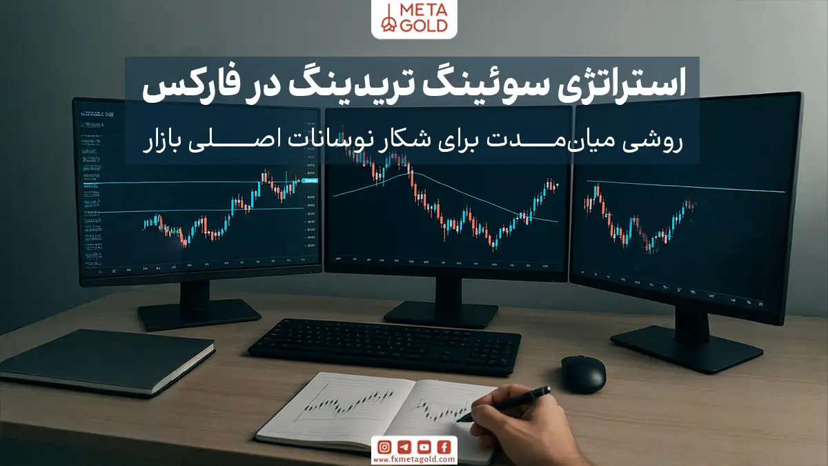 سوئینگ تریدینگ معمولاً بر پایه ترکیبی از تحلیل تکنیکال، پرایس‌اکشن، خطوط روند، سطوح حمایت و مقاومت و الگوهای کندلی انجام می‌شود.