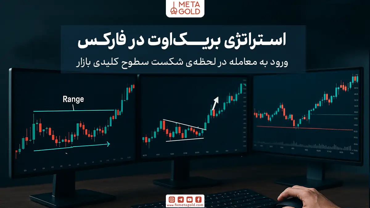استراتژی بریک‌اوت یکی از موثرترین روش‌های معاملاتی فارکس است که بر پایه تشخیص لحظه‌ای انجام می‌شود که قیمت از یک محدوده حمایتی، مقاومتی یا الگوی فشرده خارج می‌شود.