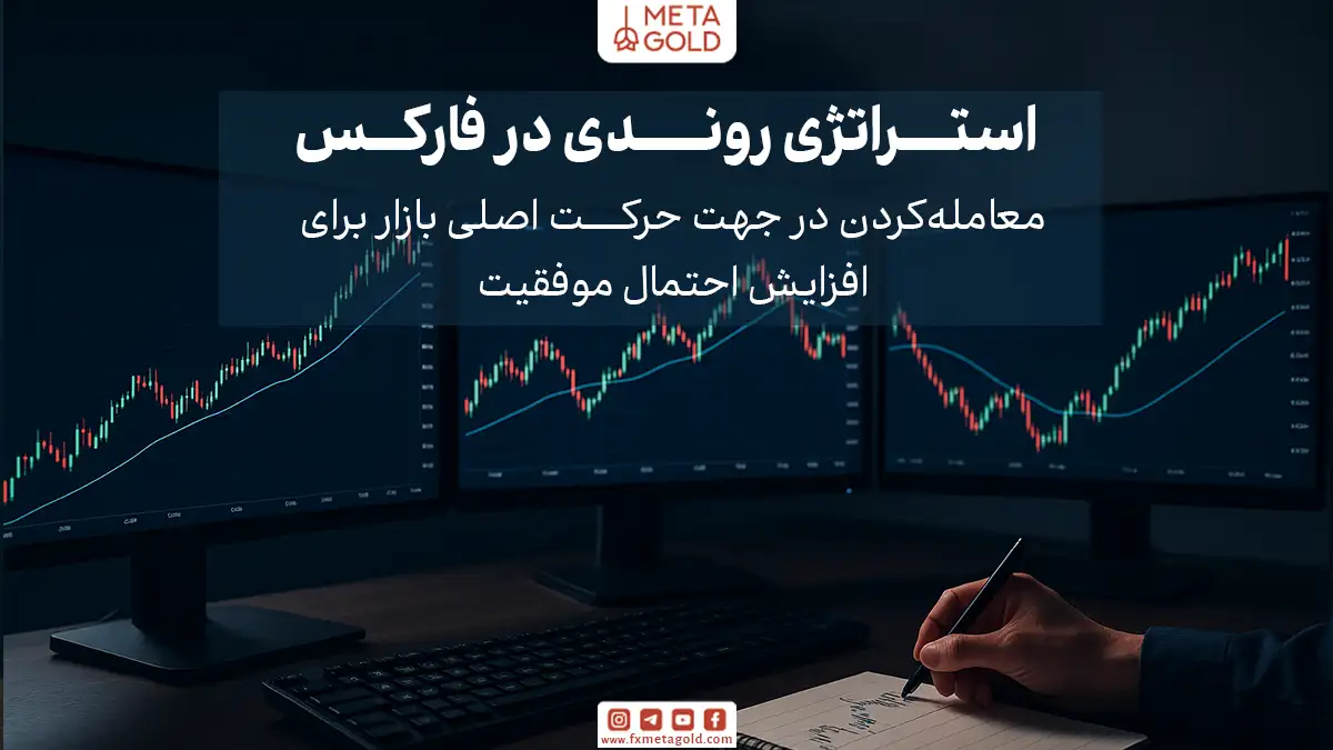 استراتژی روندی معمولاً با کمک ابزارهایی مانند خطوط روند، میانگین‌های متحرک (MA)، شکست سقف و کف‌ها و الگوهای ادامه‌دهنده اجرا می‌شود.