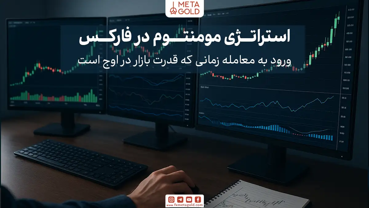 استراتژی مومنتوم بر این اساس کار می‌کند که وقتی قیمت با قدرت در یک جهت حرکت می‌کند، احتمال ادامه همان حرکت زیاد است.