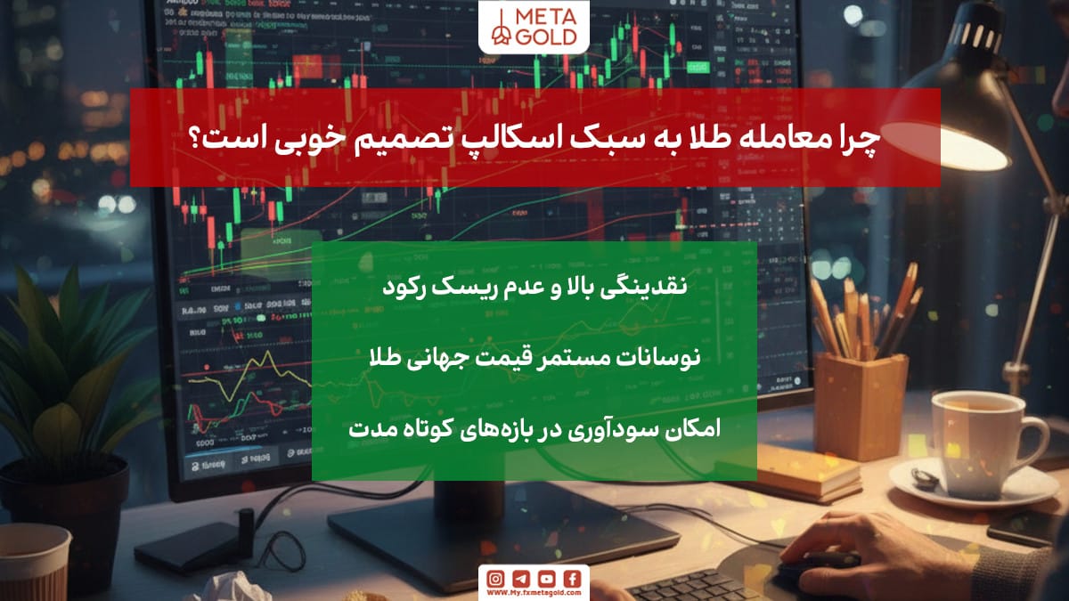 بنر MetaGold با چارت‌های طلا روی مانیتور و تیتر «چرا معامله طلا برای اسکالپ مناسب است؟» همراه سه دلیل: نقدینگی بالا، نوسان مستمر، فرصت سود کوتاه‌مدت.