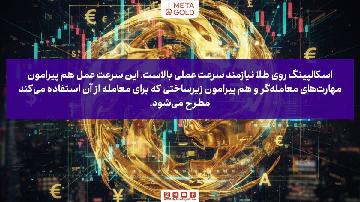 بنر MetaGold با تصویر نمادین طلای درخشان و نمودارهای مالی؛ پیام آموزشی درباره نیاز اسکالپینگ طلا به سرعت عمل و زیرساخت معاملاتی.