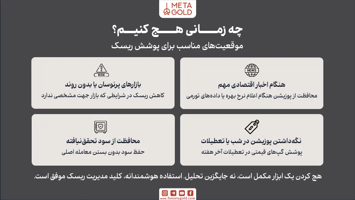 چه زمانی باید از هج کردن در فارکس استفاده کنیم؟