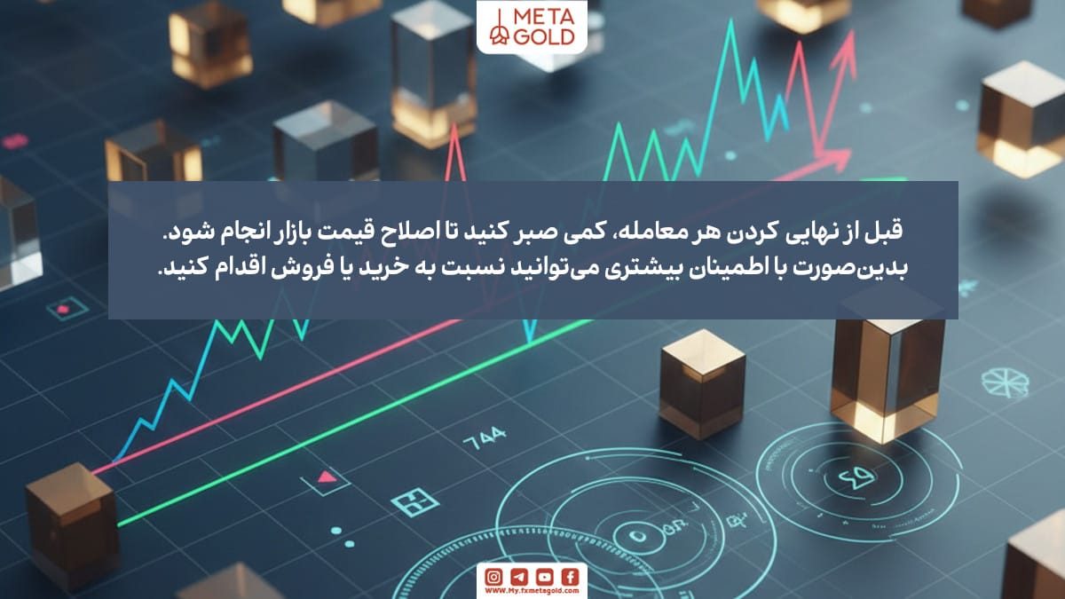 بنر آموزشی MetaGold با پسزمینه نمودار بازار و پیام «قبل از نهایی کردن معامله، کمی صبر کنید تا قیمت اصلاح شود».