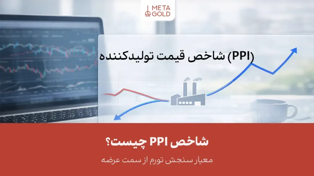 تصویر کاور مقاله درباره شاخص PPI با نمایش نمودار روند قیمت تولیدکننده و نماد کارخانه به‌عنوان سنجه فشار تورمی سمت عرضه.