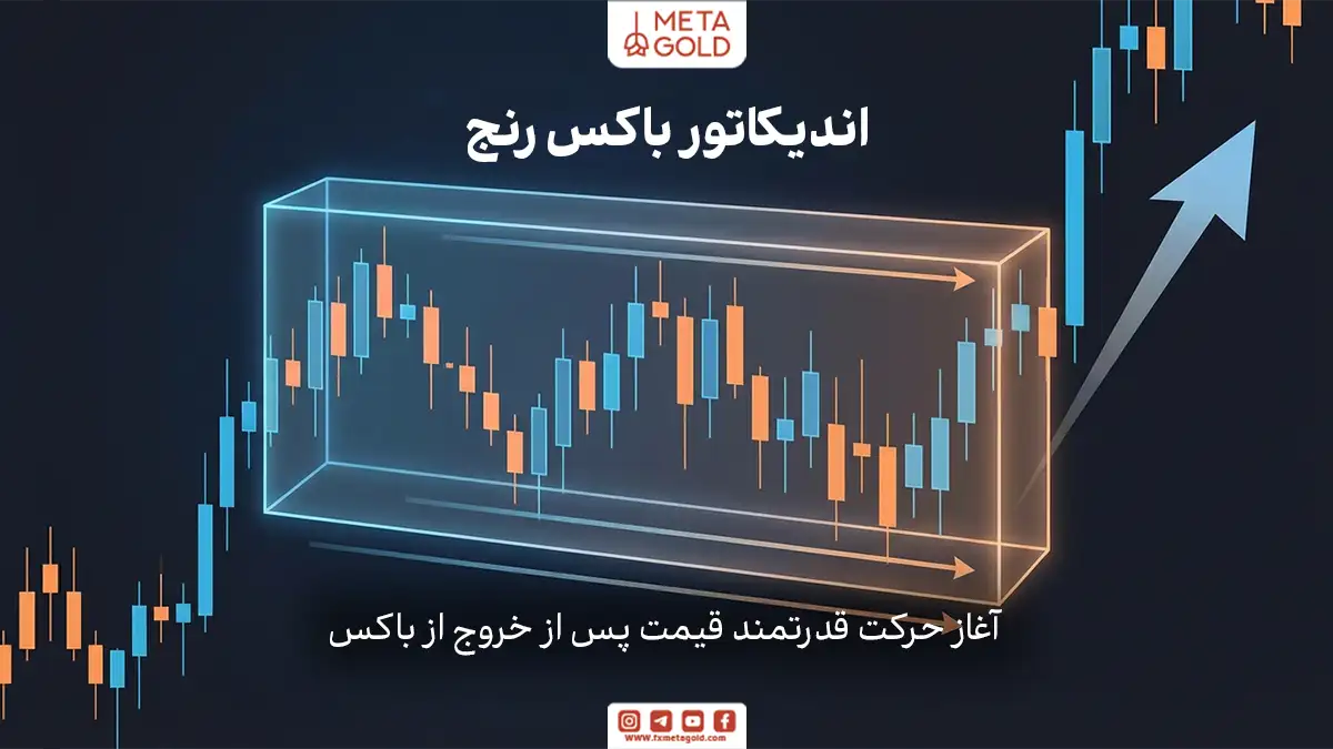 اندیکاتور باکس رنج، اندیکاتوری تحلیل‌محور در تحلیل تکنیکال است که به صورت بصری، محدوده‌هایی از نمودار را نمایش می‌دهد که در آن‌ها قیمت در بازه‌ای محدود نوسان می‌کند.