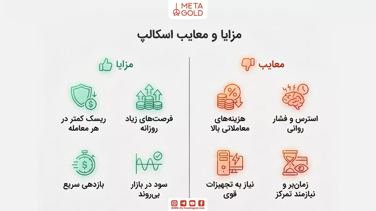 مزایا و معایب اسکالپ