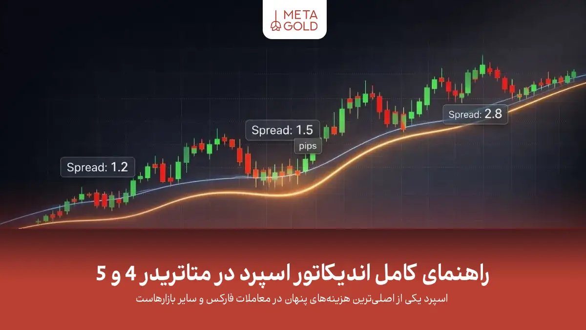 اندیکاتور اسپرد