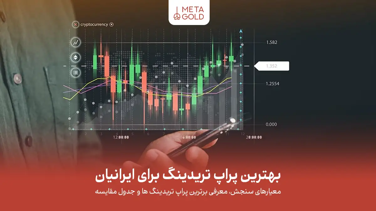 تصویر یک معامله‌گر را نشان می‌دهد که در حال کار با موبایل است و روی تصویر یک نمودار کندل‌استیک و خطوط تحلیلی به‌صورت گرافیکی نمایش داده شده‌اند.