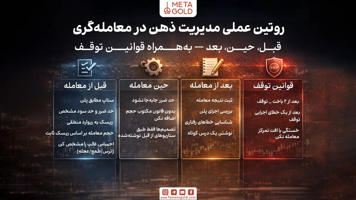 راهکارهای عملی برای مدیریت ذهن معامله‌گر