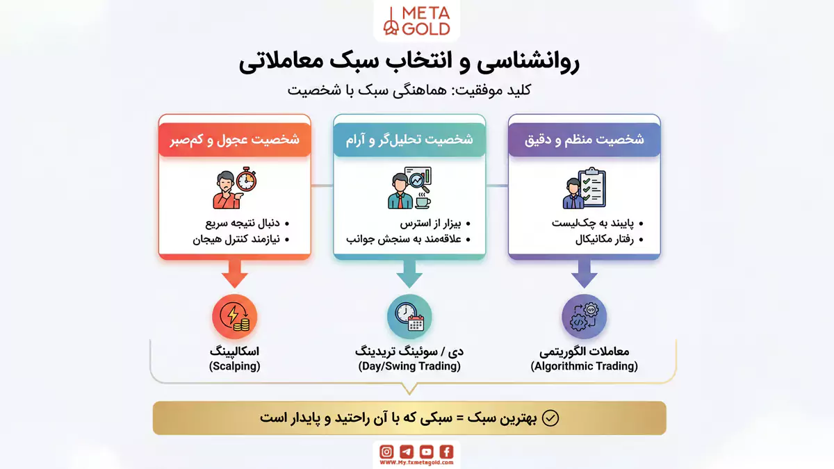 نقش روانشناسی در انتخاب سبک معاملاتی