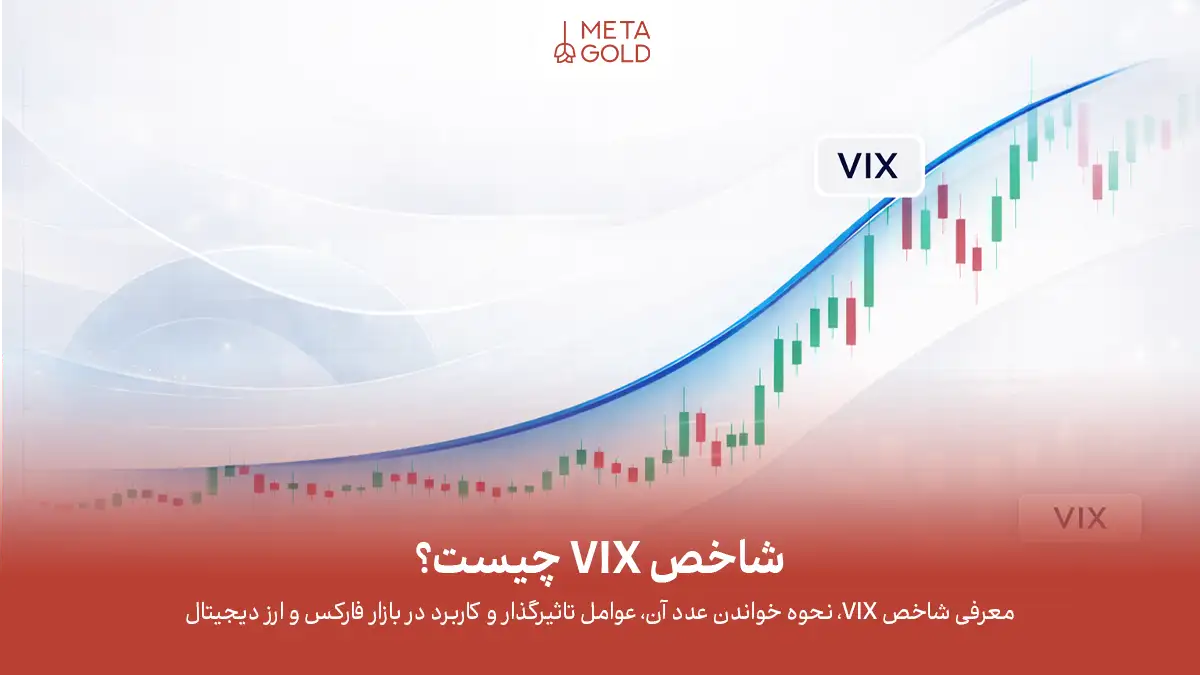 تصویر آموزشی از استفاده شاخص VIX در تحلیل بازار و مدیریت ریسک با نمایش برچسب VIX روی نمودار نوسان