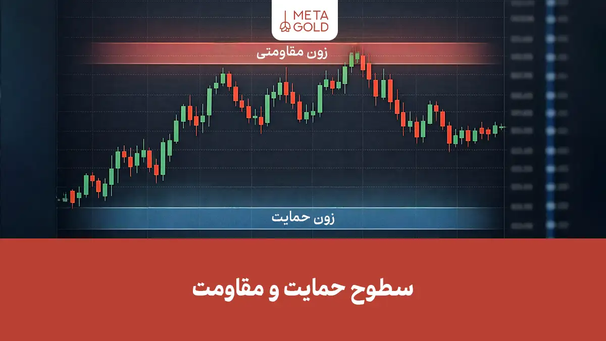 سطوح حمایت و مقاومت چیست؟ راهنمای کامل در تحلیل تکنیکال