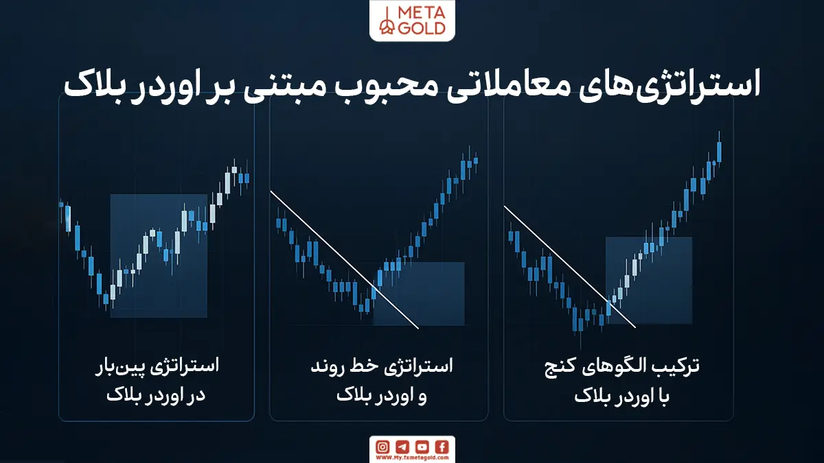 استراتژی‌های معاملاتی محبوب مبتنی بر اوردر بلاک