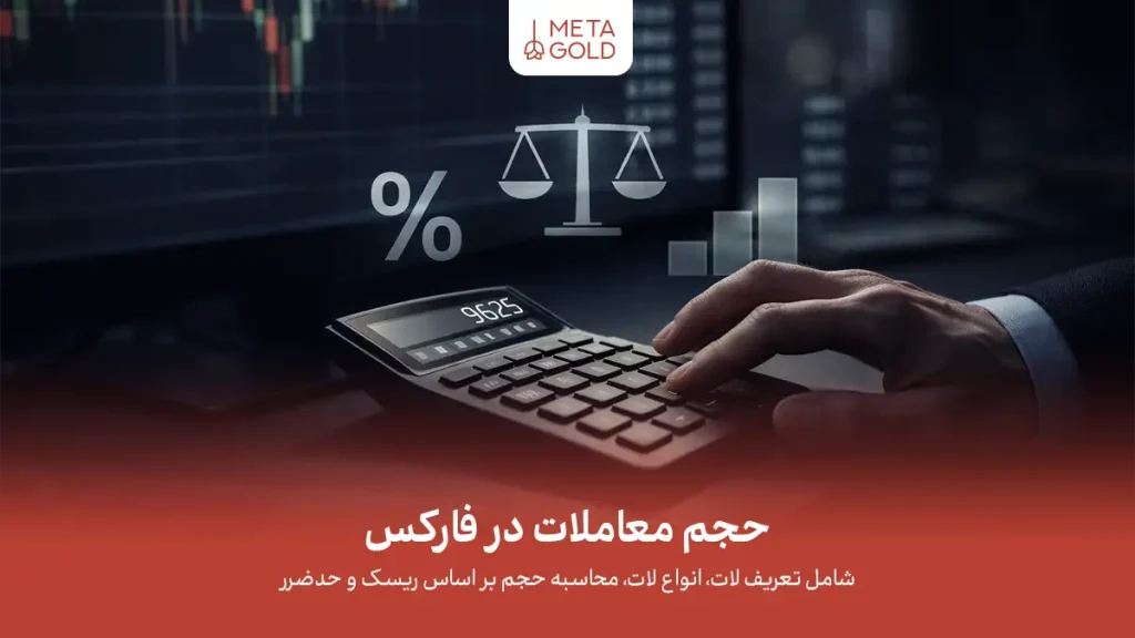 تصویر مفهومی از مدیریت حجم معاملات در فارکس که مفهوم درگیر شدن سرمایه، کنترل ریسک و تعیین اندازه پوزیشن را نشان می‌دهد