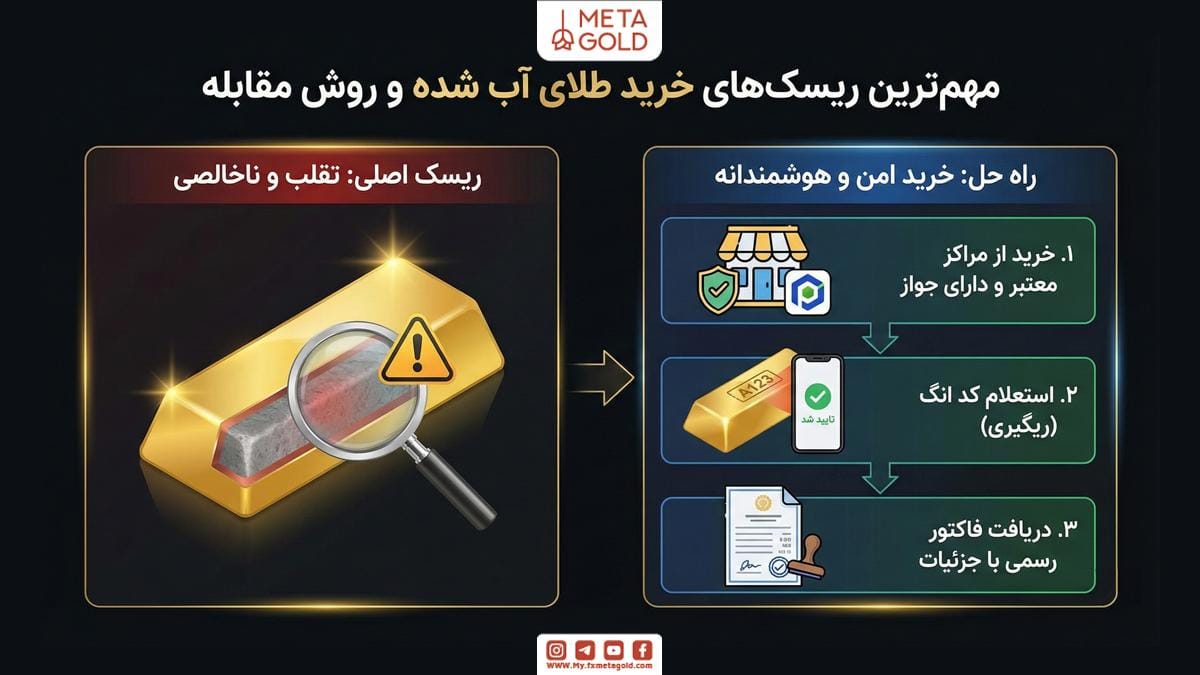 مهم‌ترین ریسک‌های خرید طلای آب شده و روش مقابله