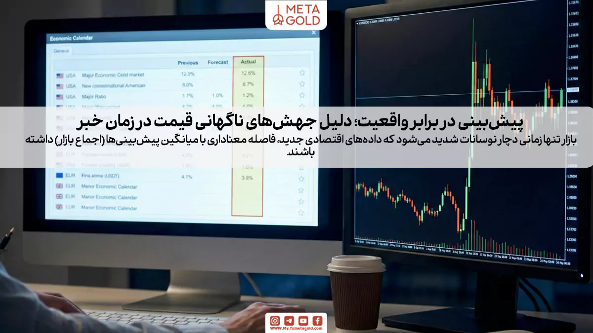 تحلیل رفتار قیمت؛ چرا بازار قبل و بعد از خبر تغییر جهت می‌دهد؟